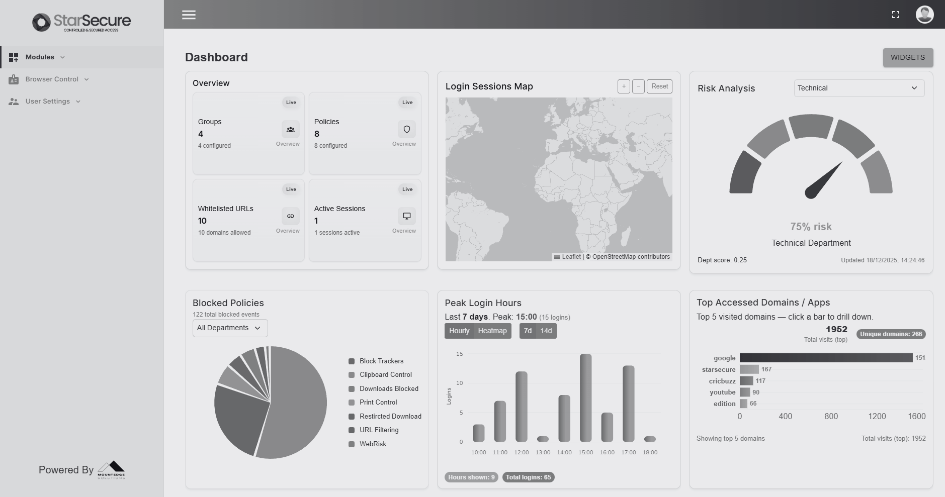 MSPL platform dashboard
