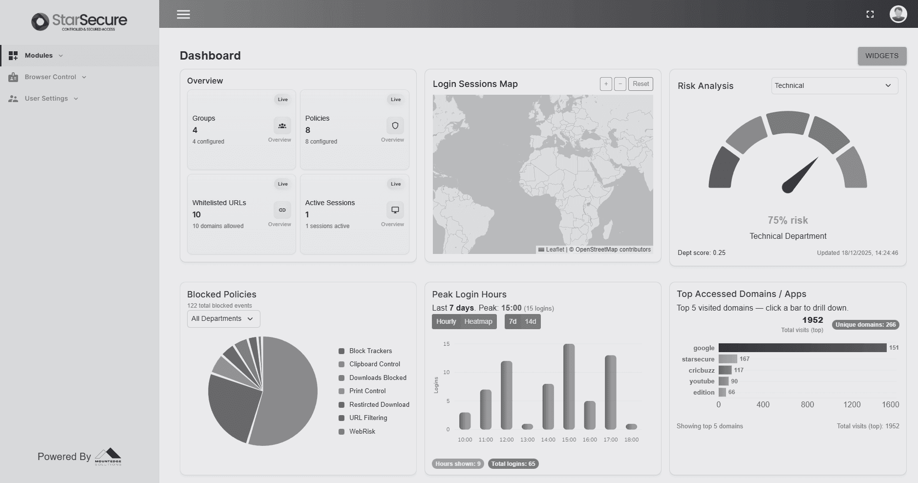 Mspl Insurance MountEdge Solutions Pvt Ltd | Cybersecurity & Cloud Solutions